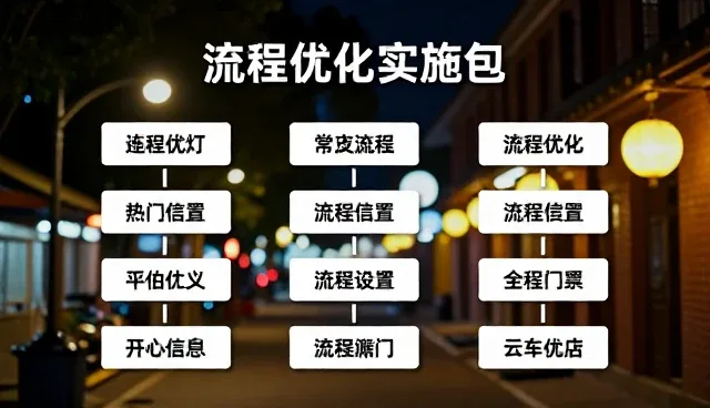 管理咨询中内容管理的常见误区与正确理解